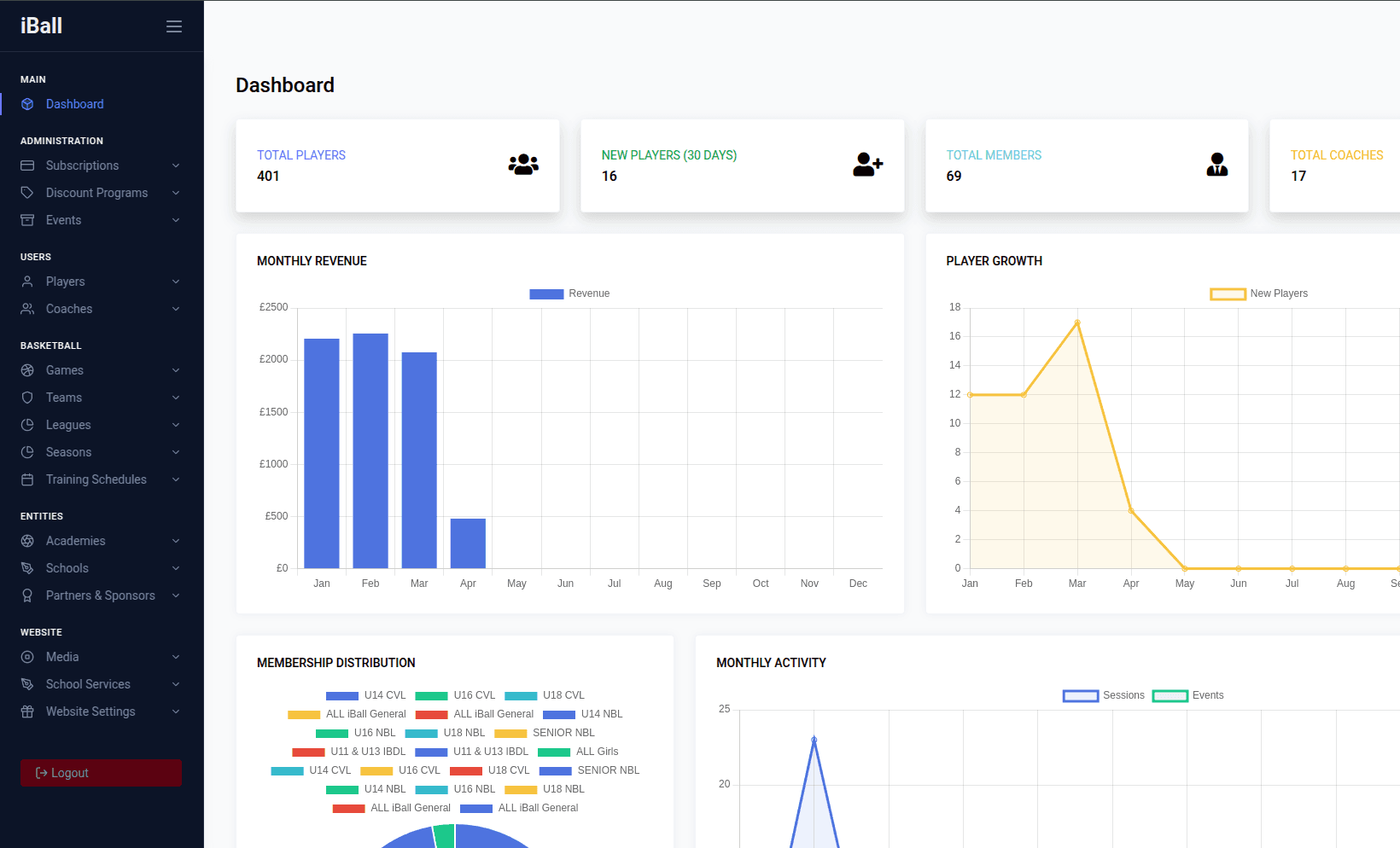 Rally organization frontend
